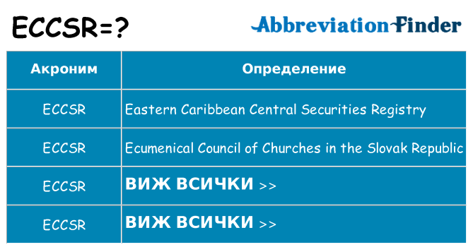 Какво прави eccsr престои