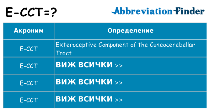 Какво прави e-cct престои