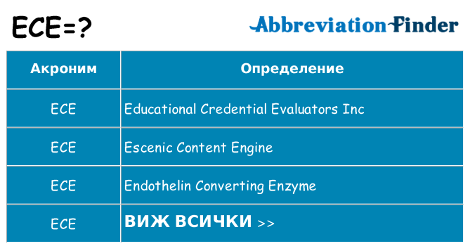 Какво прави ece престои