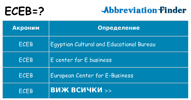 Какво прави eceb престои