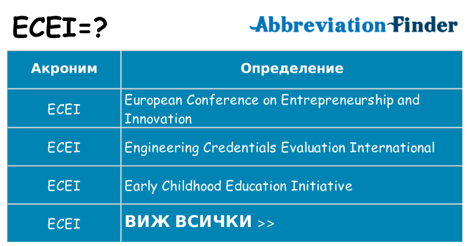 Какво прави ecei престои