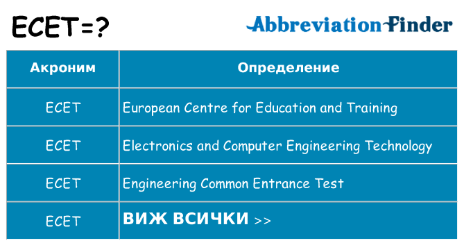 Какво прави ecet престои