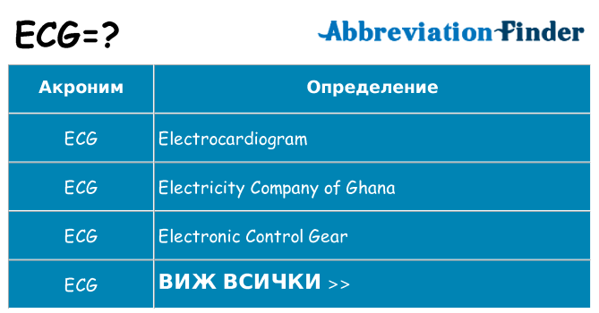 Какво прави ecg престои