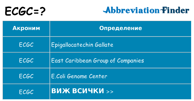 Какво прави ecgc престои