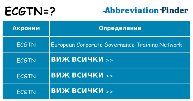 Какво прави ecgtn престои