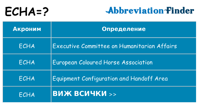 Какво прави echa престои