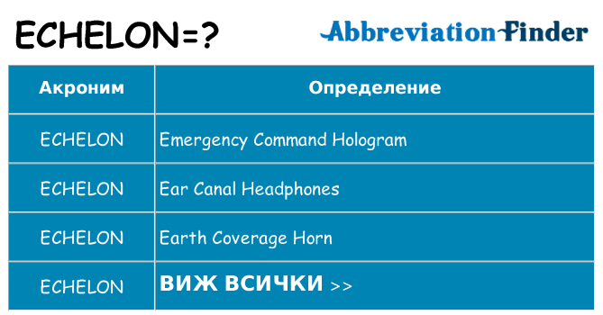Какво прави echelon престои