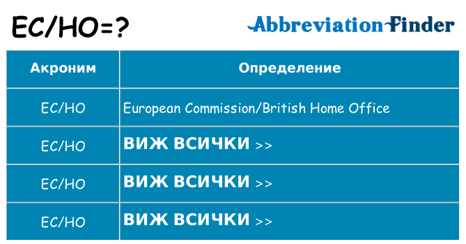 Какво прави echo престои