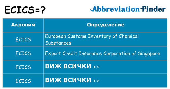 Какво прави ecics престои