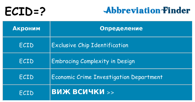 Какво прави ecid престои