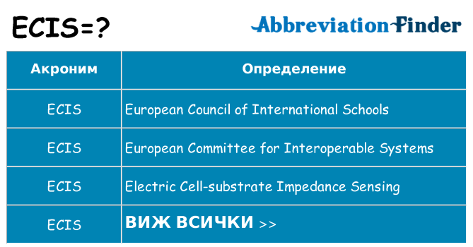 Какво прави ecis престои