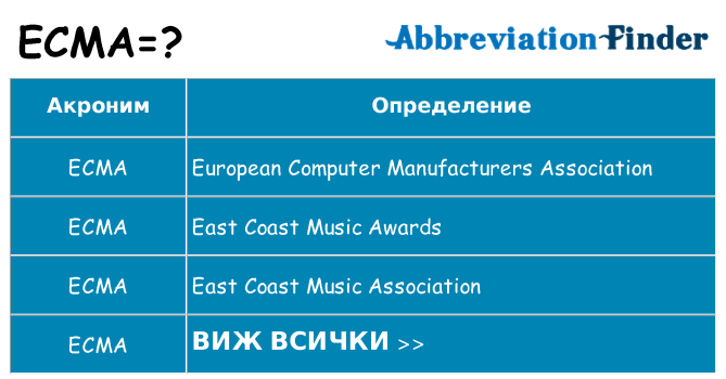 Какво прави ecma престои
