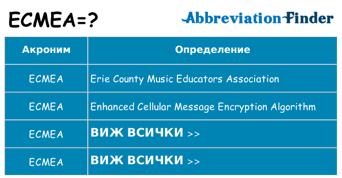 Какво прави ecmea престои