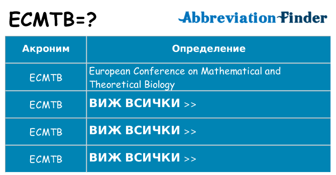 Какво прави ecmtb престои