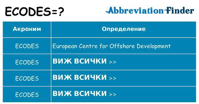 Какво прави ecodes престои