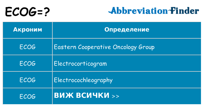 Какво прави ecog престои