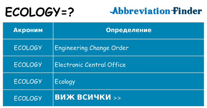 Какво прави ecology престои