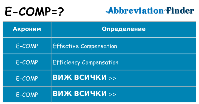 Какво прави e-comp престои