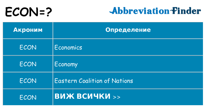 Какво прави econ престои