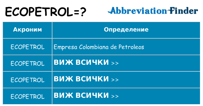 Какво прави ecopetrol престои