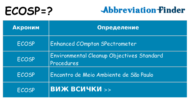 Какво прави ecosp престои