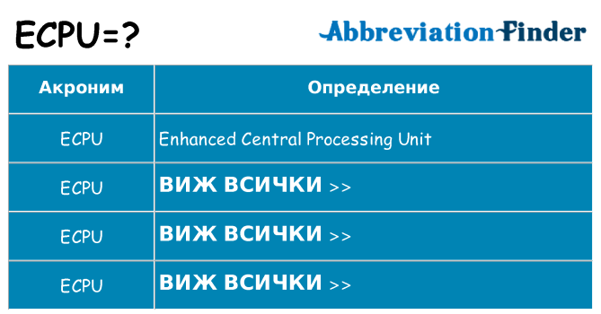 Какво прави ecpu престои