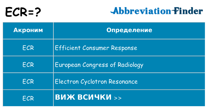 Какво прави ecr престои