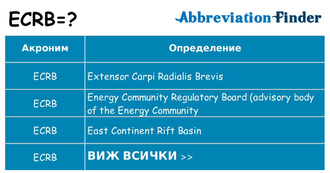 Какво прави ecrb престои
