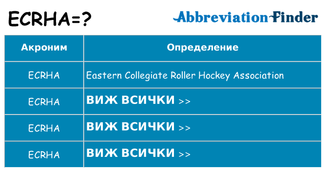 Какво прави ecrha престои