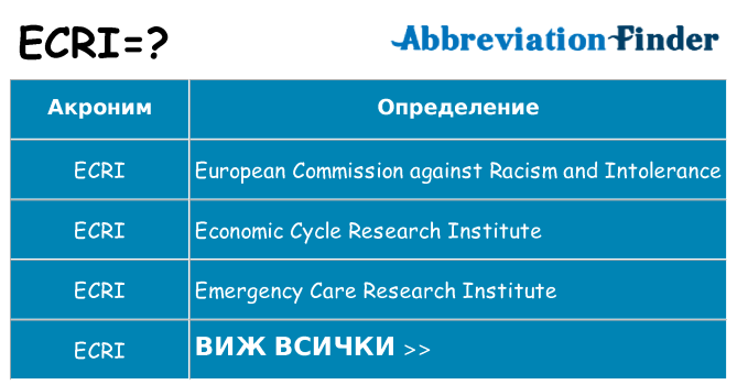 Какво прави ecri престои