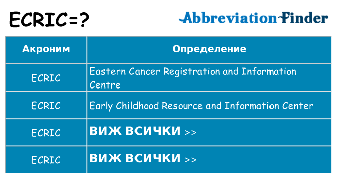 Какво прави ecric престои