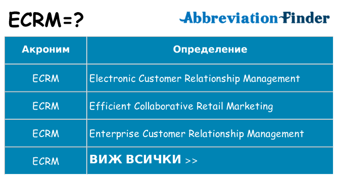 Какво прави ecrm престои