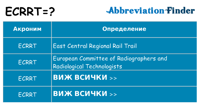 Какво прави ecrrt престои