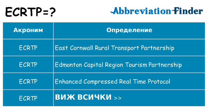 Какво прави ecrtp престои