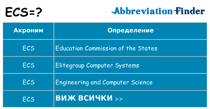 Какво прави ecs престои
