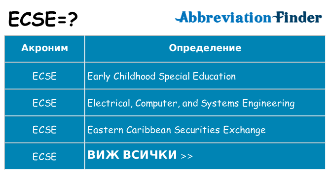 Какво прави ecse престои