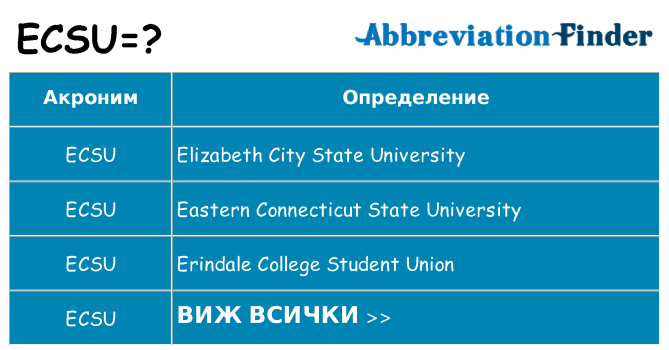 Какво прави ecsu престои