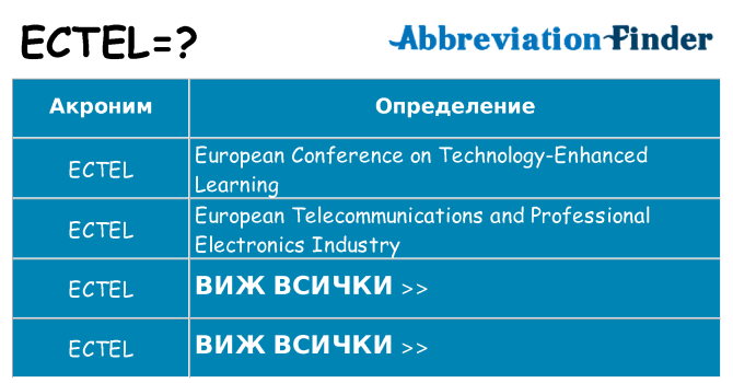 Какво прави ectel престои