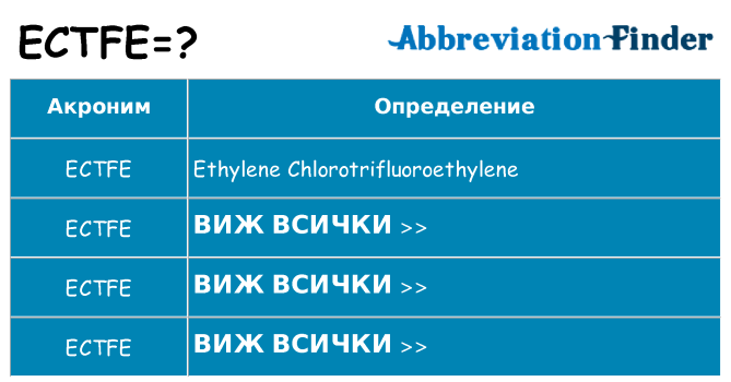 Какво прави ectfe престои