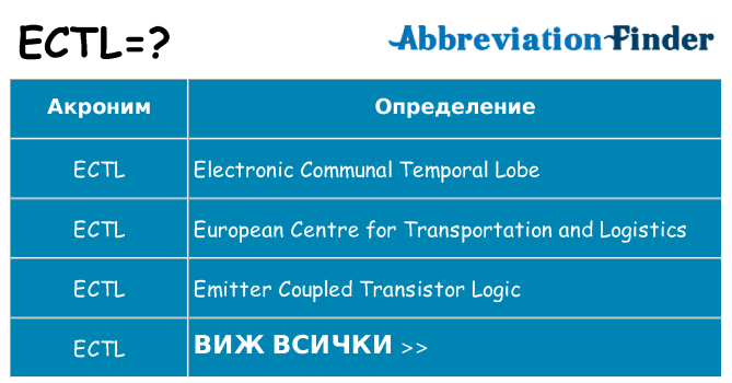 Какво прави ectl престои