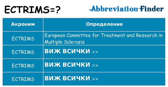 Какво прави ectrims престои