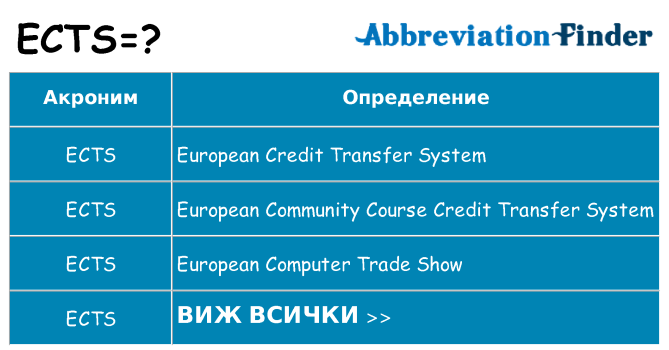 Какво прави ects престои