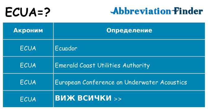 Какво прави ecua престои