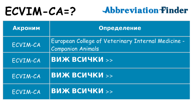 Какво прави ecvim-ca престои