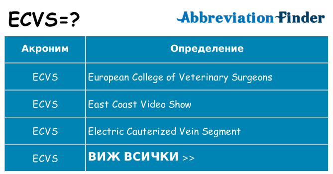 Какво прави ecvs престои