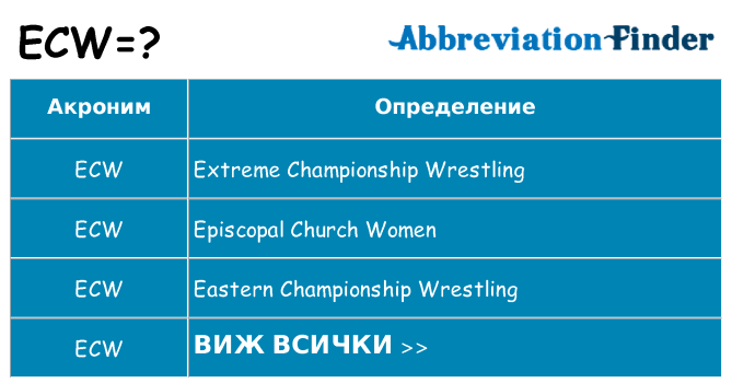 Какво прави ecw престои