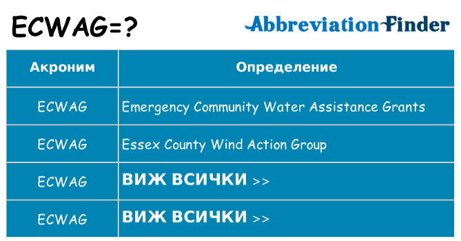 Какво прави ecwag престои