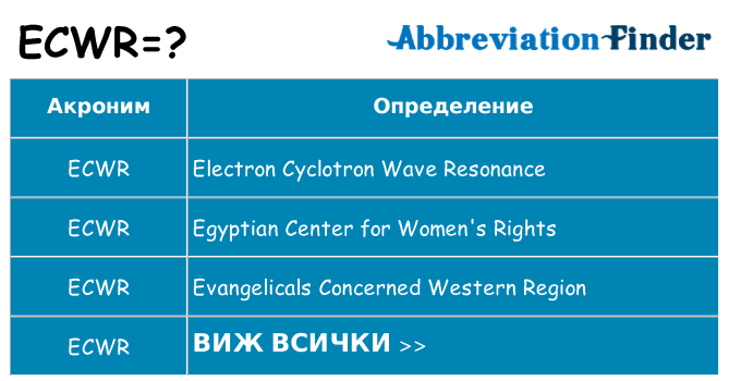 Какво прави ecwr престои