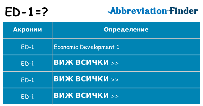 Какво прави ed-1 престои
