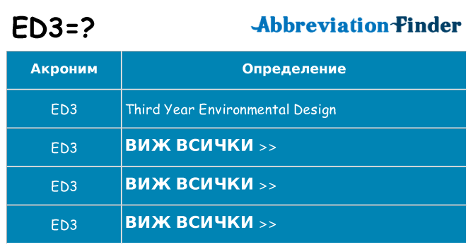 Какво прави ed3 престои